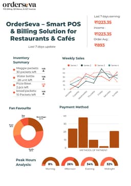 OrderSeva Software Dashboard